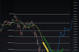 Discover 3 Frequently Discussed Scenarios That Are Appearing During The Crypto Bull Run This Year!