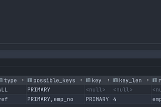 MySQL Explain 실행 결과 정리 (id, select_type)