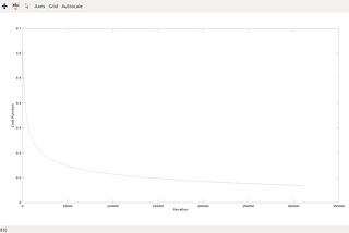 Logistic Regression using Gradient Descent