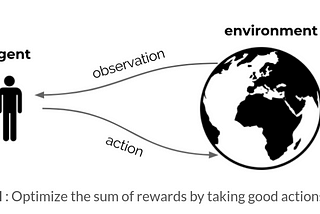 A short story on Reinforcement Learning