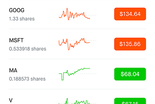 Daily Investment Plan — Day 13