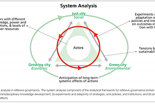 Sustainability & The Harmony Community DAO