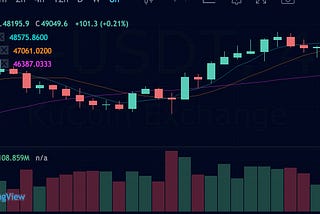 Bitcoin Graph