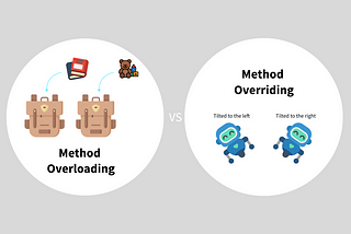 Exploring Method Overloading and Overriding in Java