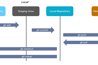 Git — Basics