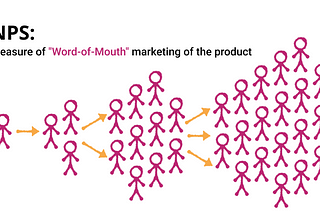 NPS: Measure of “Word-of-Mouth” marketing of your product or Startup.
