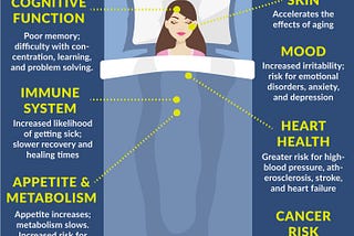 Infographic: What Does Sleep Deprivation Do To Your Body?