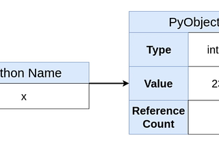 The dangers of mutability in Python