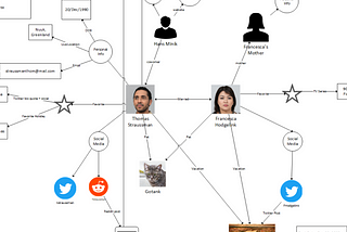 Performs OSINT on Thomas Straussman (OSINT Challenge)