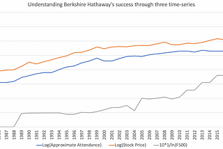 On Wisdom, Wealth and…Berkshire Hathaway