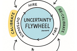 AI Layoffs and The Uncertainty Flywheel