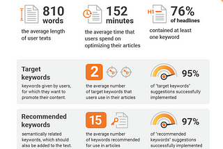 How We Write About Digital Marketing & What It Means: A Case Study
