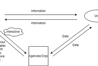 Web 3.0 — Everything you need to know about the concept!