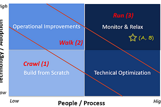 Product Backlog — Assessment and Recommendation