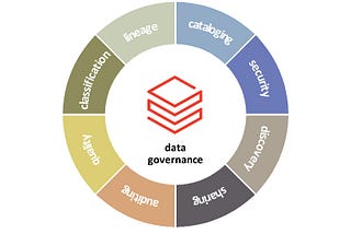 Data Governance with Databricks