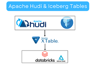 Using Apache Hudi & Iceberg tables in Databricks with Apache XTable