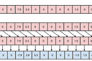 Runs with Arrays