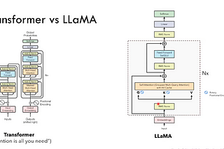 LLaMA Architecture: A Deep Dive into Efficiency and Mathematics