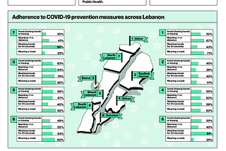 Perceptions of and behaviors around COVID-19 in Lebanon