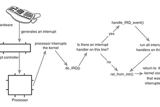 Build your own Operating System #5