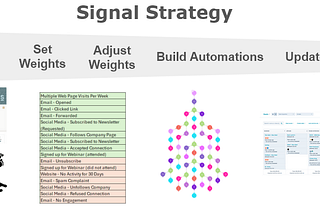 EdTech Signals Strategy