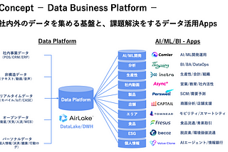 DATAFLUCT  13のプロダクト一挙ご紹介