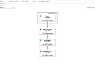 Batch Retail Data Process with Dataflow