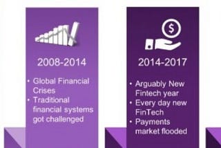The Evolution of Fintech