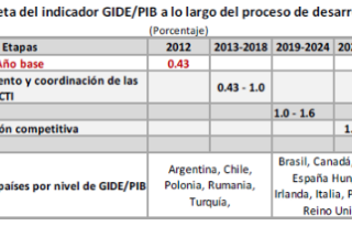 Our two times delayed Mexican RDI Policy