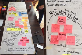 Collaborations & Systems Change