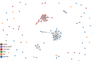 Detecting duplicate content in American talk radio