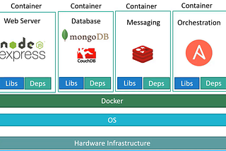 Kubernetes : k8s
