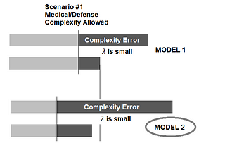 The Lambda (𝜆) Parameter