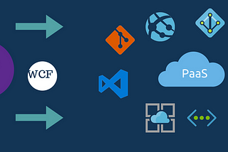 Got Legacy Applications? Not sure how to migrate ’em to cloud? Welcome to Azure PaaS with ASEv2