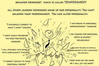 Health Related Conditioned Issues related to Temperament
