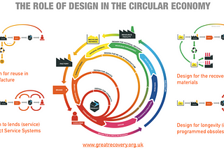 Circular Economies & Regenerative Cultures