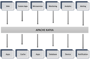 How can we optimise Kafka performance?