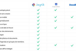 Bien choisir le calendrier partagé pour son association, notre comparatif sur www.joynit.fr