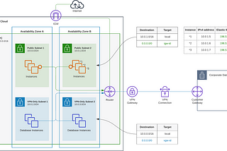 7 AWS VPC Best Practices Every Cloud Engineer Should Know