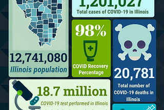 COVID-19 Illinois Statistics