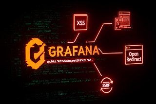 How One Path Traversal in Grafana Unleashed XSS, Open Redirect and SSRF (CVE-2025–4123)