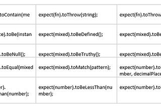 Unit Testing in Angular — Jasmine & Karma