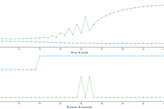 Deep Learning — R dan Tensorflow