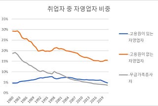 자영업 구조조정 쓰나미가 온다. 우리 경제에 축복이 될까 저주가 될까