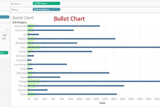 Bullet Chart in Tableau