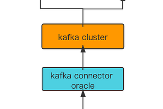 Oracle database CDC to Kafka on docker