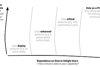 Data Product Culture