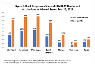Black COVID-19 Vaccination Lag Appears to be Largest in Maryland, Louisiana, Mississippi and South…