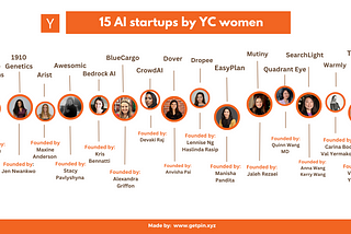 Top 15 AI companies founded by women from Y Combinator