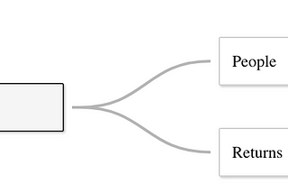 Row Level Security with Relationships